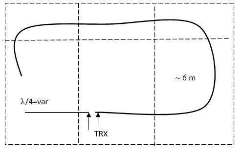 ES1AO loop