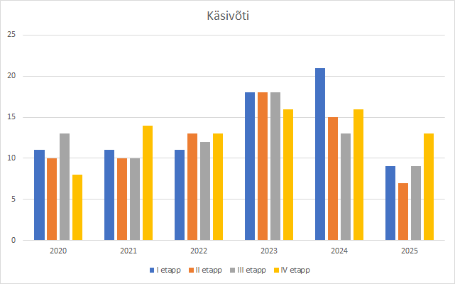 QTC minitest joonis1
