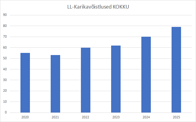 QTC minitest joonis3