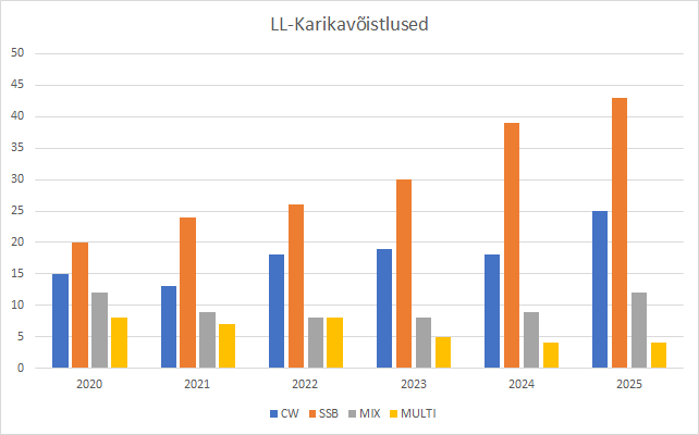 QTC minitest joonis4