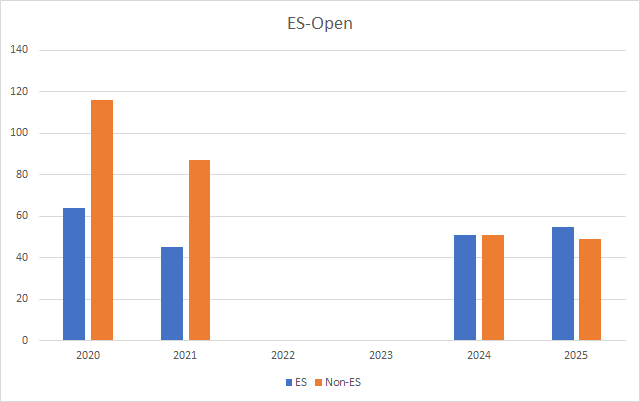 QTC minitest joonis5